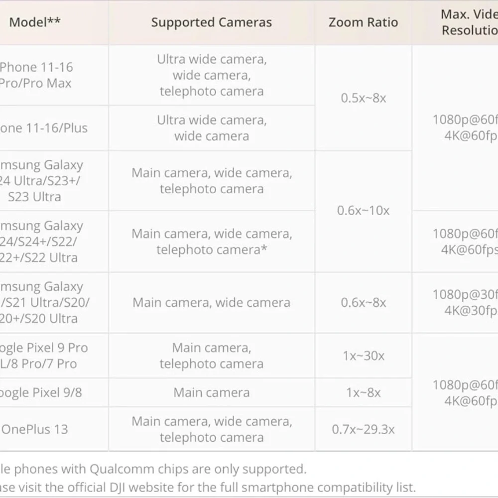 DJI Smartphone Gimbal - Picture 12 of 15